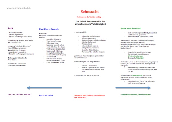sehnsucht